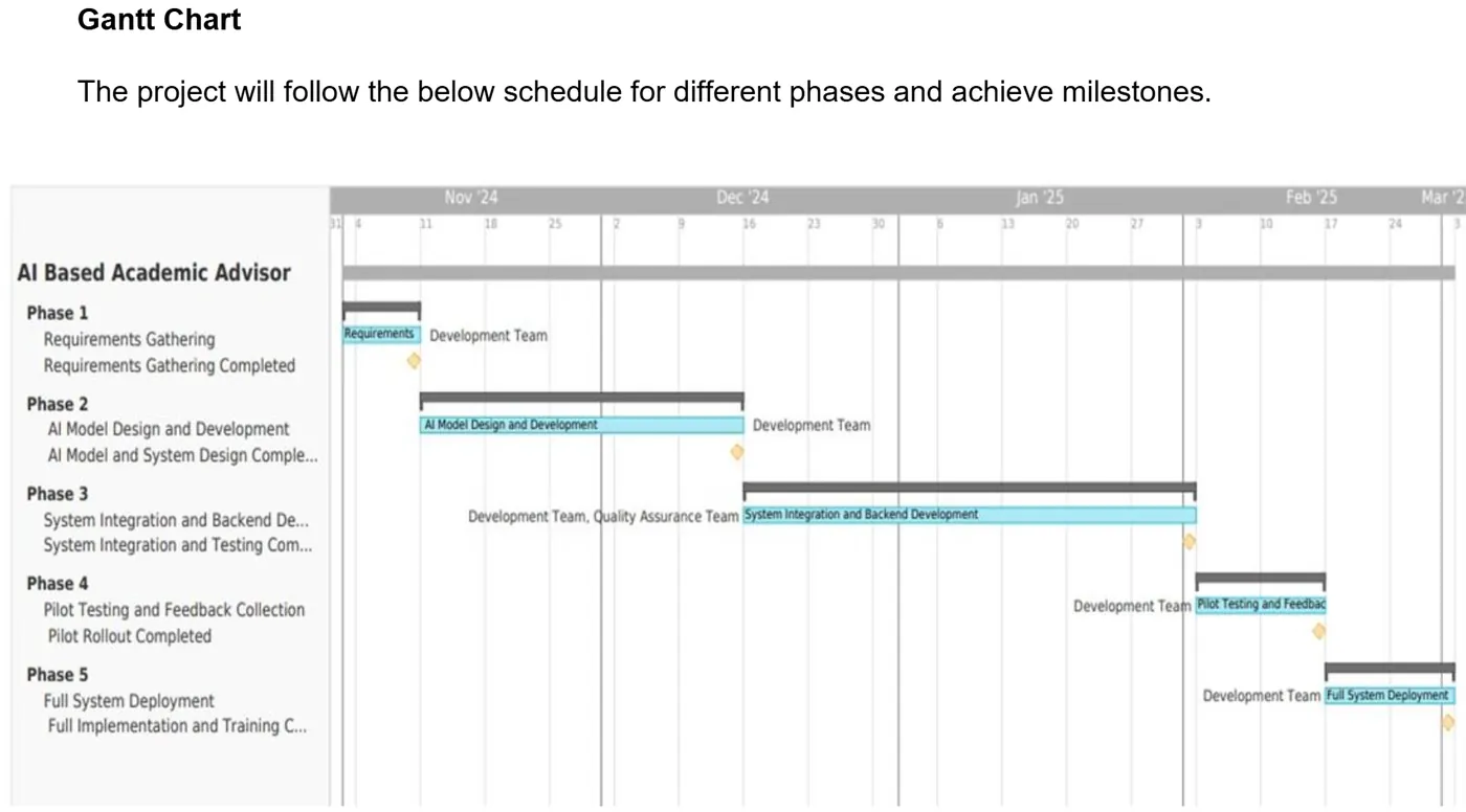 Gantt chart of the five proposed project phases from November 2024 to March 2025